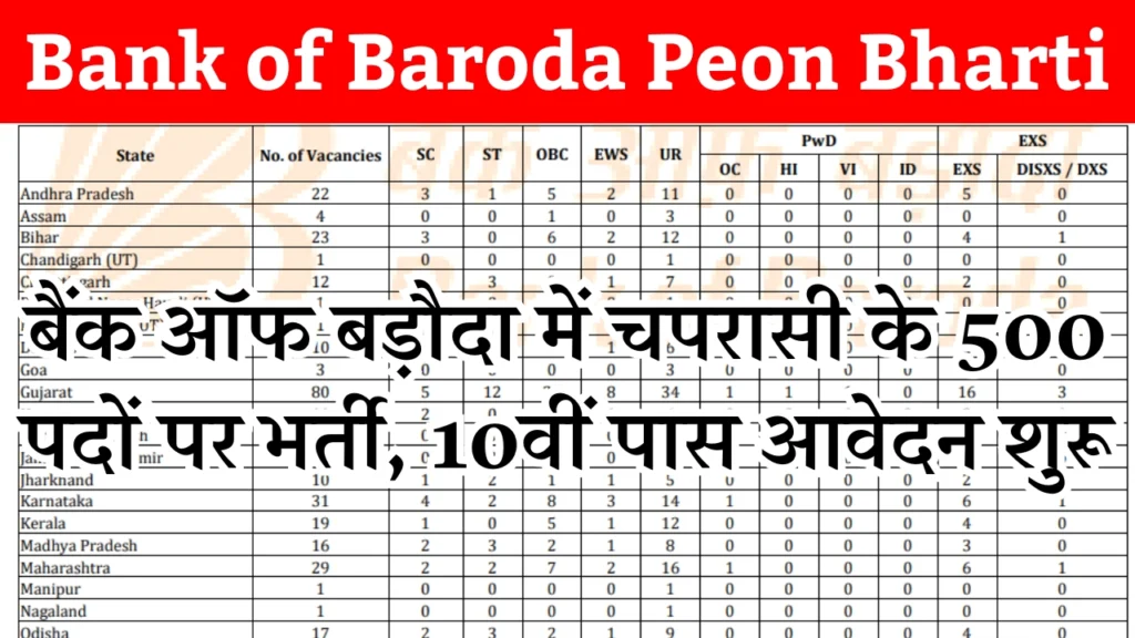 Bank of Baroda Peon Bharti