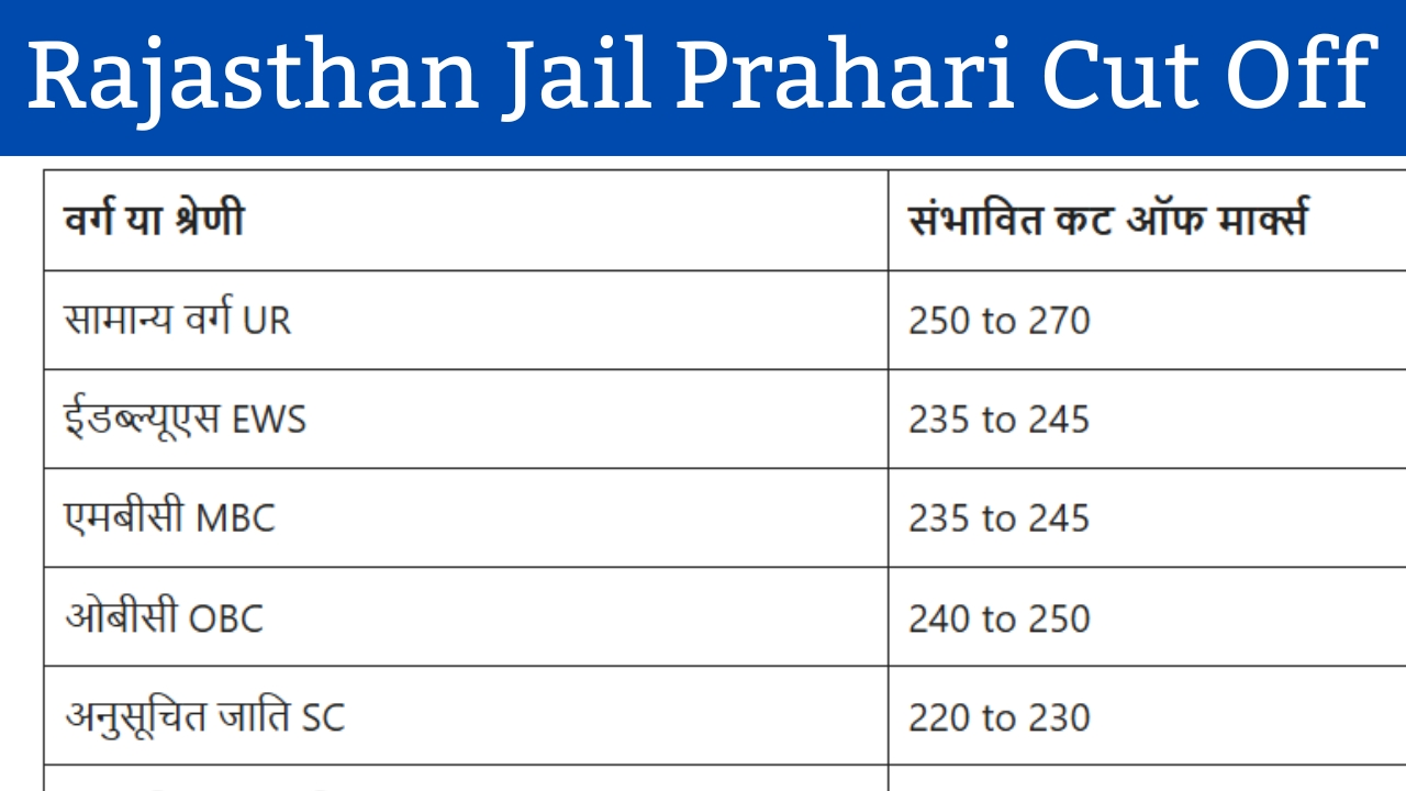 Rajasthan Jail Prahari Cut Off 2025