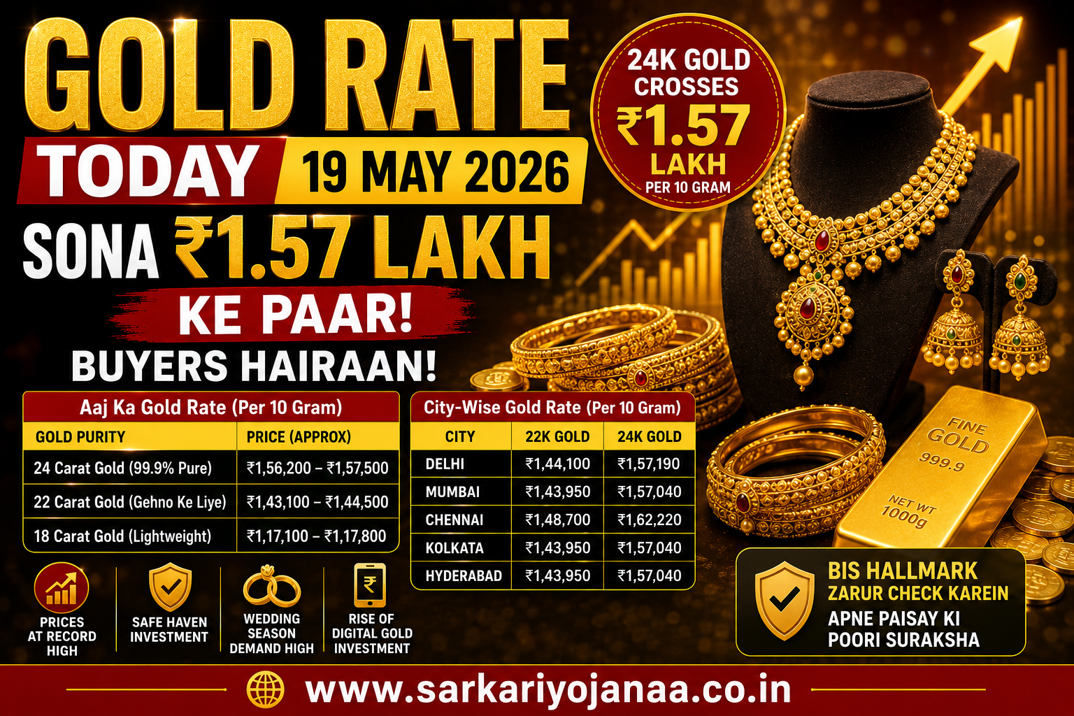 Gold Rate Today 19 May 2026 latest 22K and 24K gold prices in India