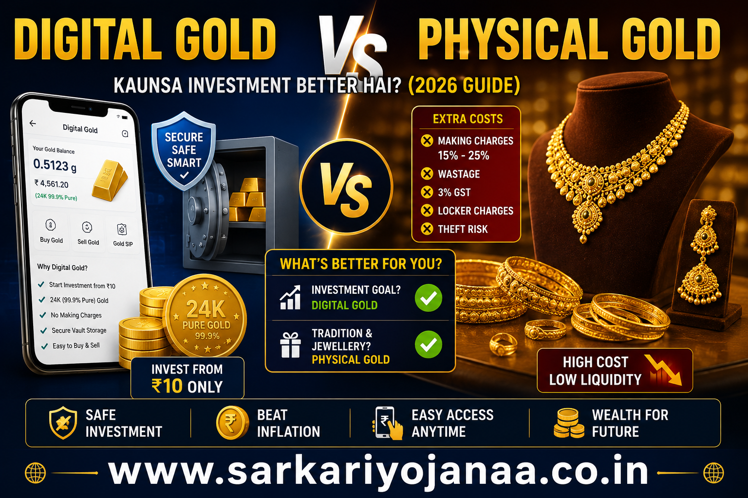 Digital Gold vs Physical Gold comparison showing mobile investment vs traditional jewellery investment in India
