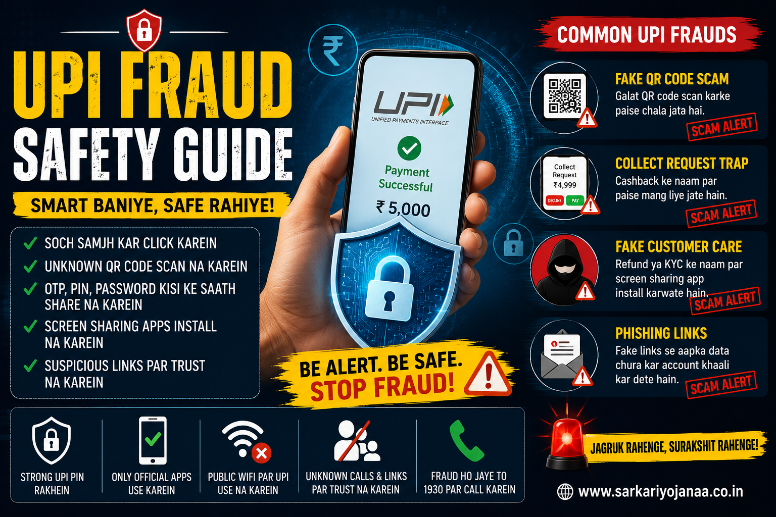 UPI Fraud Safety Guide showing online payment scam awareness and cyber safety tips