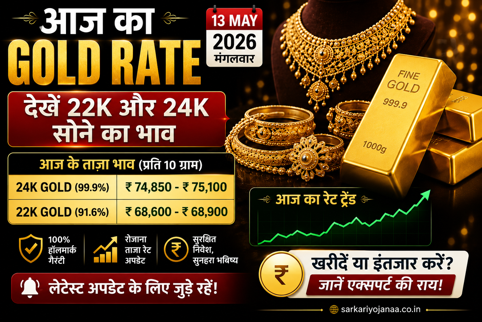 Aaj ka gold rate 13 May 2026 22k aur 24k sone ka bhav