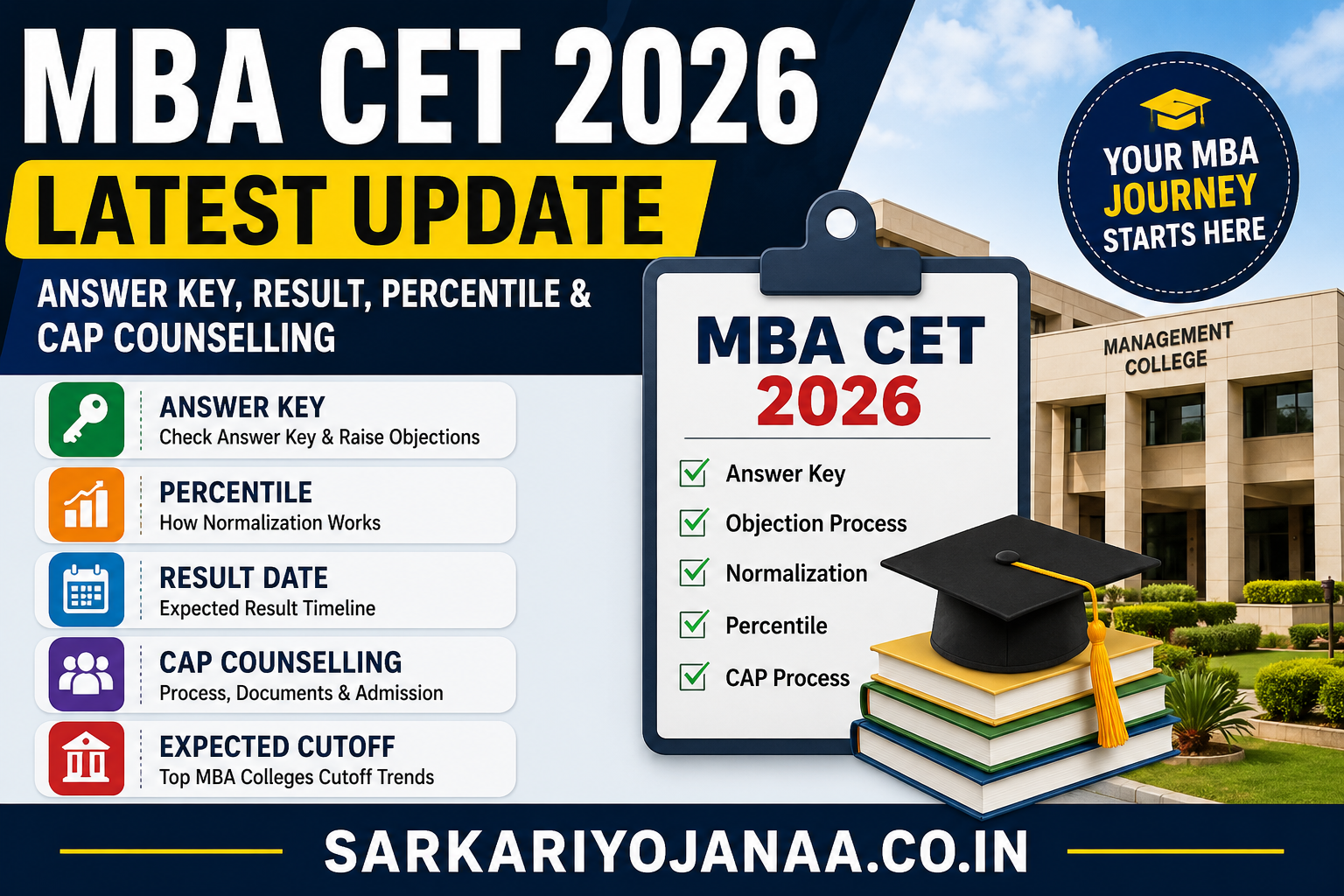 MBA CET 2026 latest update regarding answer key, percentile calculation, CAP counselling and MBA admission process