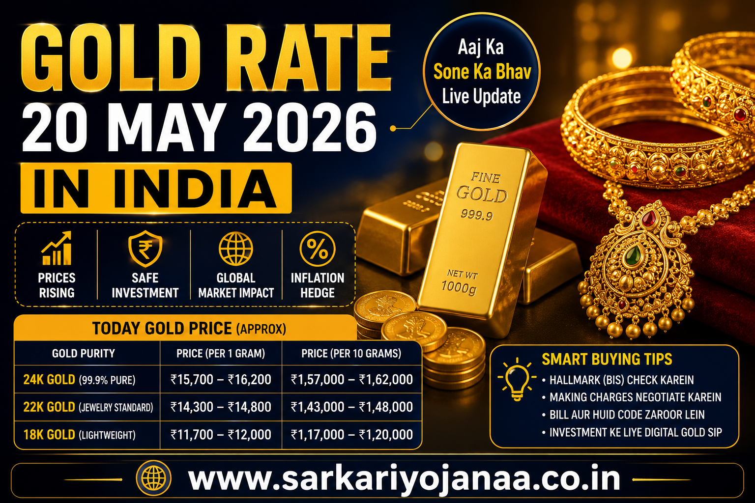 Gold Rate 20 May 2026 in India for 22K and 24K gold latest price update