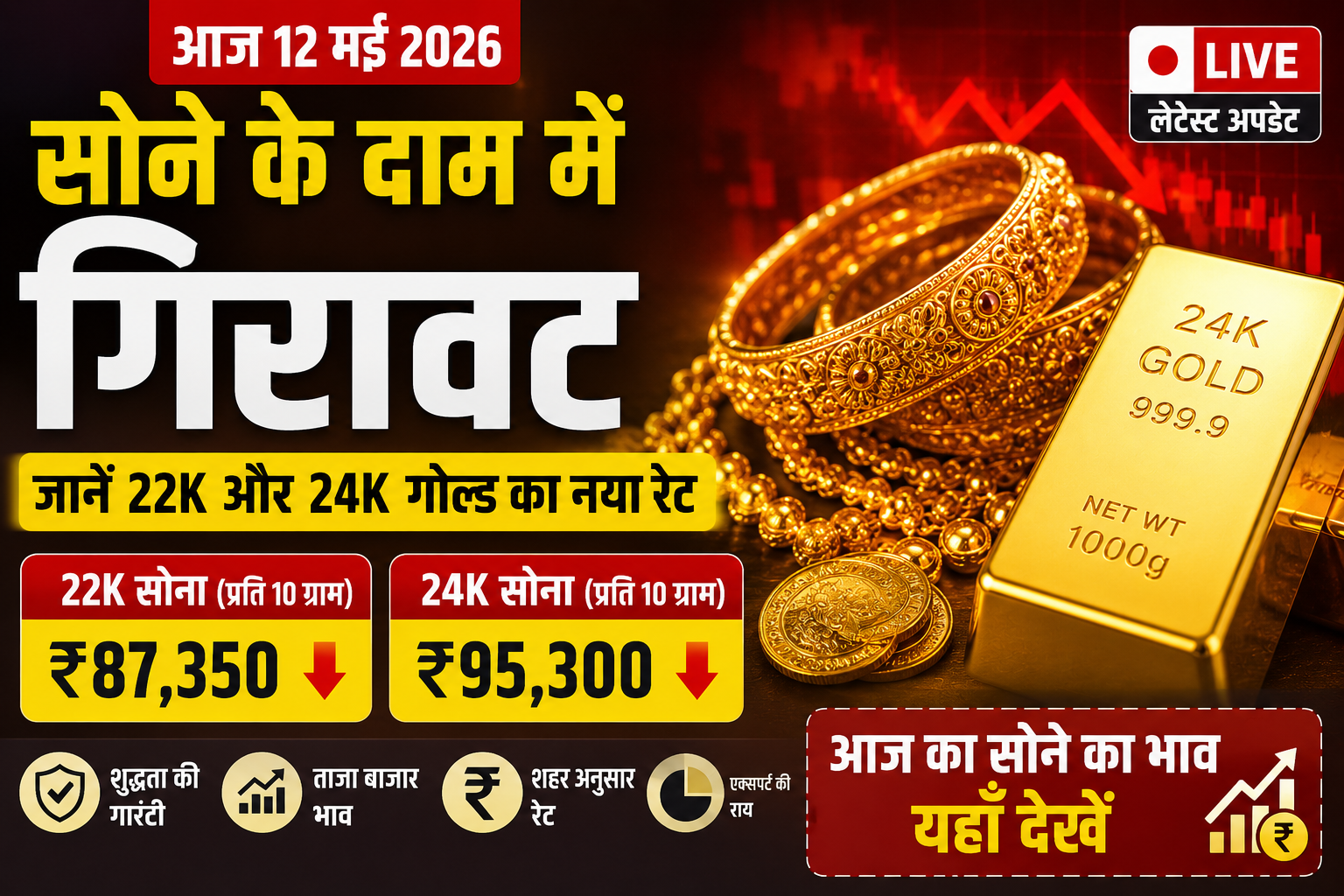 Gold Rate Today 12 May 2026 Live Update Hindi